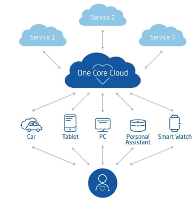 东软构建云-管-端整体产品架构，赋能智能网联汽车产业新生态