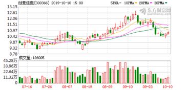 创意信息子公司双证齐拿，领跑保密技术与计算机系统服务领域