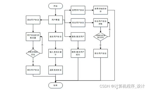 基于Java SSM的校园卡管理系统设计与实现