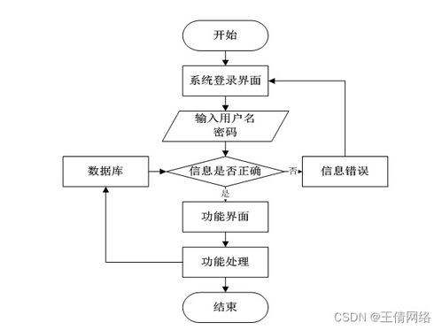 SSM校园一卡通管理系统Java计算机毕业设计项目解析 从源码到系统服务实现